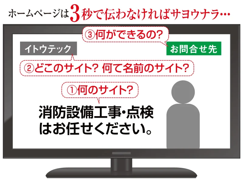 ホームページは最初の3秒で決まる!
